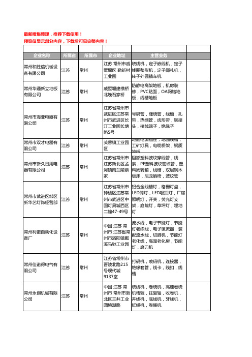 新版江苏省常州线槽工商企业公司商家名录名单联系方式大全89家