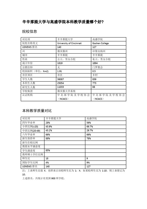 辛辛那提大学与高盛学院本科教学质量对比