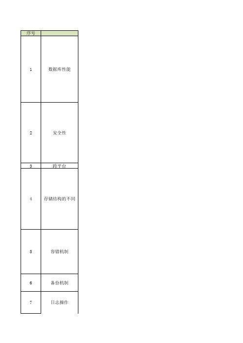 Oracle和SQLServer的主要区别