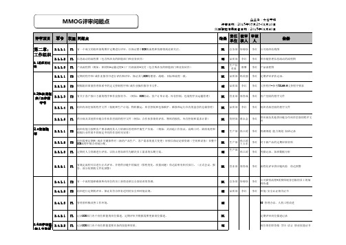 MMOG审核条款