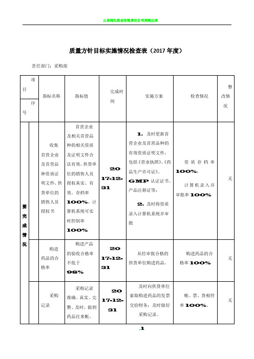 2017质量方针目标实施情况检查表(药品)