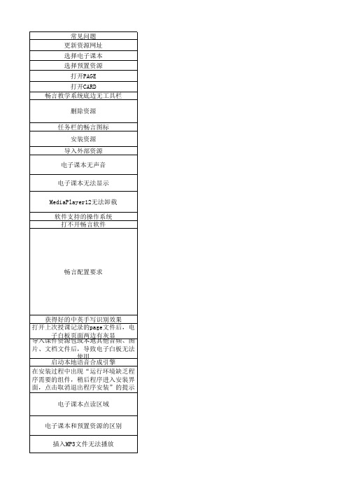 畅言软件使用常见问题 01