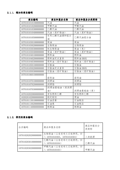 成品油税收分类编码