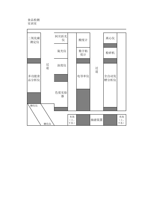 食品检测实训室平面布置图