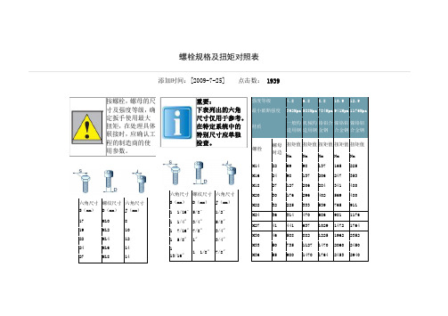 螺栓规格及扭矩对照表