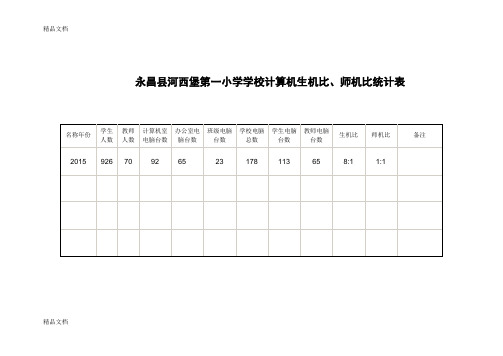 最新小学学校计算机生机比