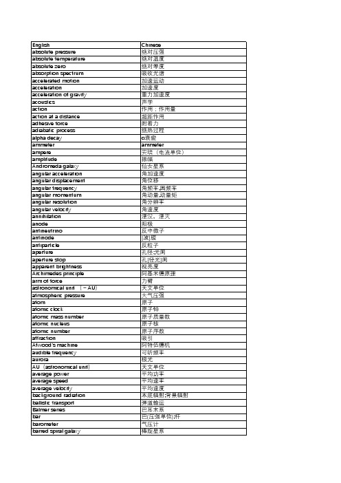 TW 75物理学名词-中小学教科书名词中英对照术语