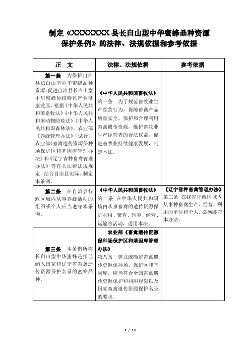 制定《中蜂品种资源保护条例》的法律法规依据和参考依据(新)1102