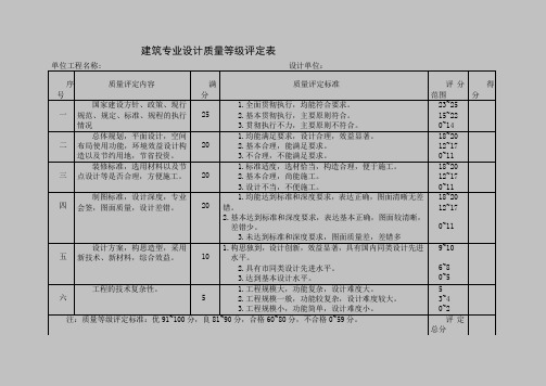 建筑专业设计质量等级评定表