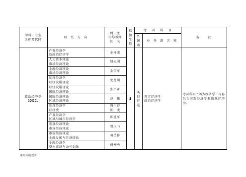 学科、专业名称及代码