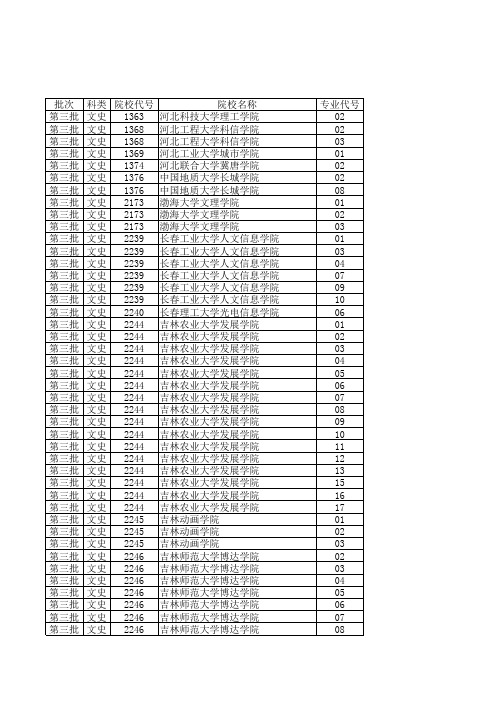 吉林省2011年1分段表