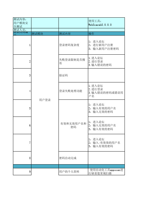 论坛安全测试用例