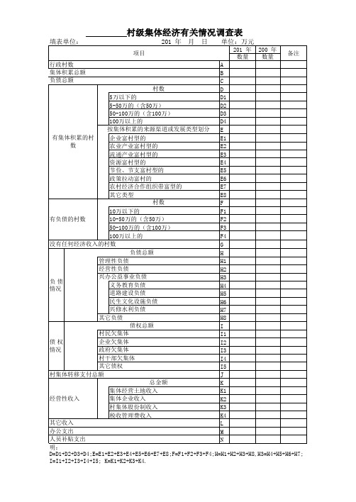 村级集体经济调查表