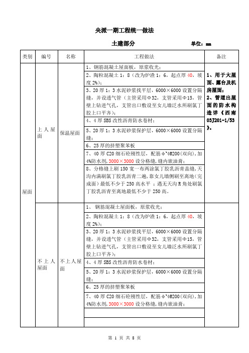 房地产住宅工程统一做法