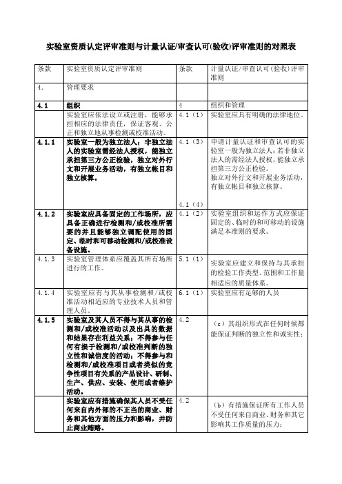 实验室资质认定评审准则与计量认证审查认可验收评审准则的对照表