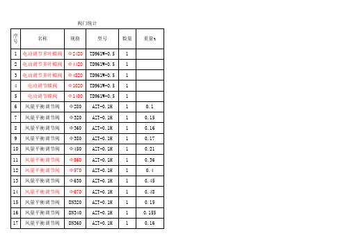 鞍山通用阀门重量1