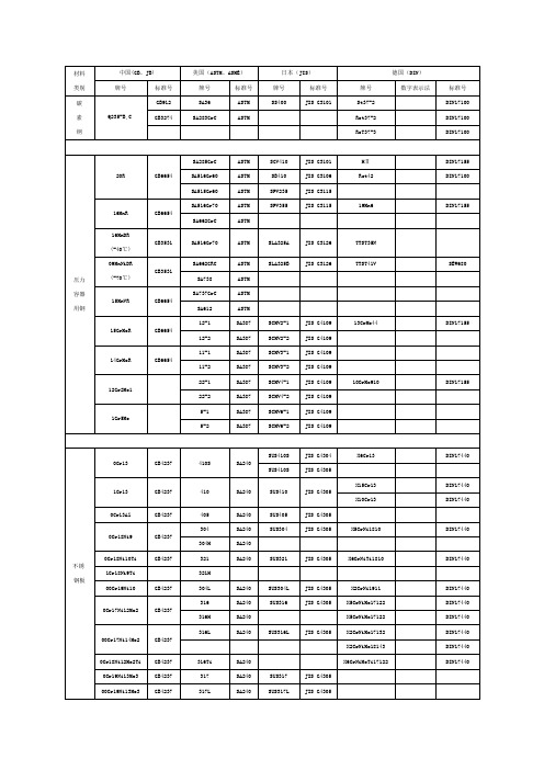 国内外常用材料对照表