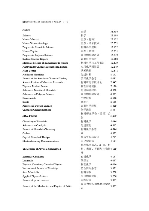 SCI收录影响因子及排名