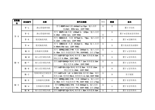 空调设备表