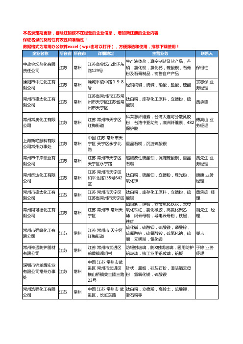 2020新版江苏省常州硫酸钡工商企业公司名录名单黄页大全49家