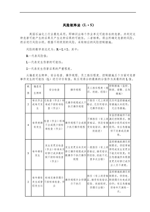 安全风险评价风险矩阵法LEC法