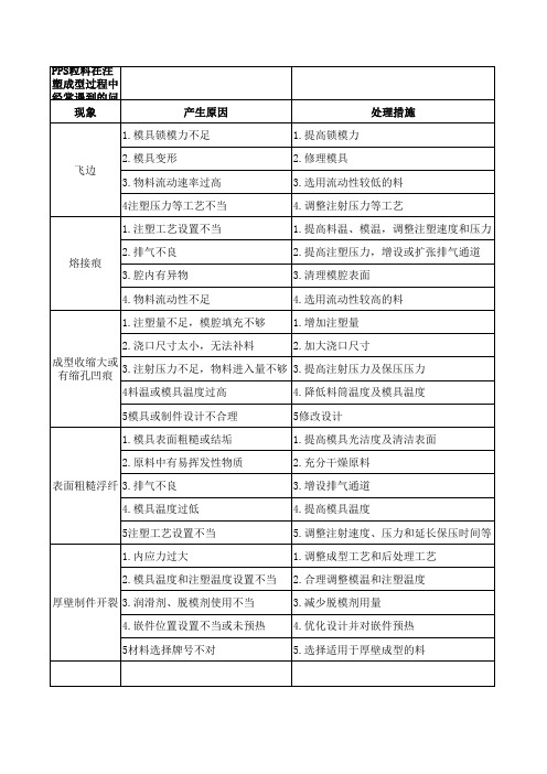 树脂在挤出造粒过程中经常遇到的问题及解决方法