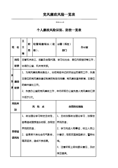 党风廉政风险一览表