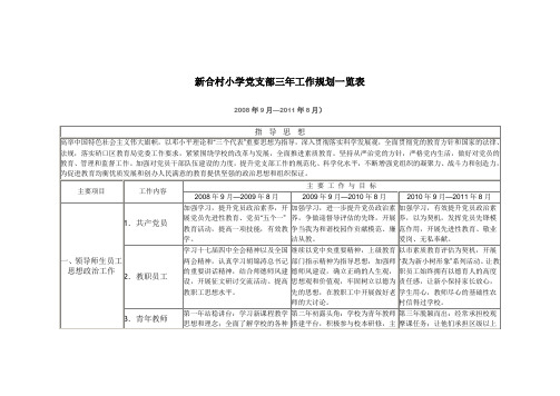 新合村小学党支部三年工作规划一览表