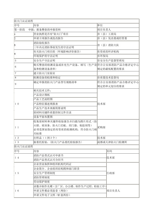 防火门认证流程