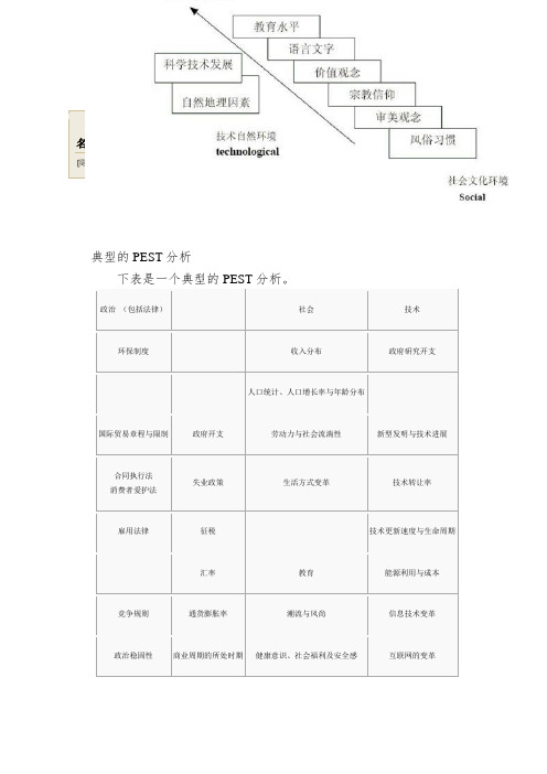 2、PEST分析组织外部宏观环境分析工具