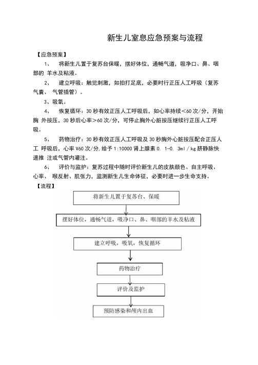 新生儿窒息应急预案与流程