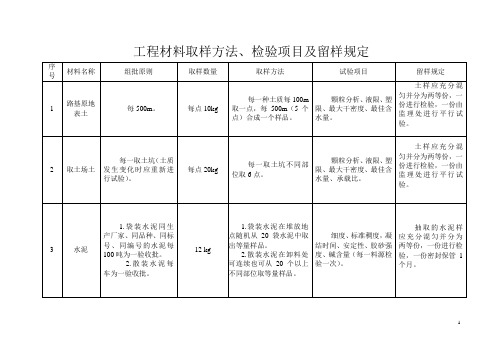 qA8、工程材料的取样方法、检验项目及留样规定(路基桥涵施工阶段)