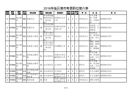 2016年连云港考录职位简介表