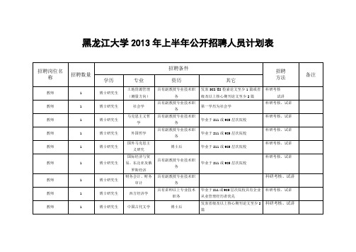 2012年下半年黑龙江直事业单位公开招聘人员计划申请表