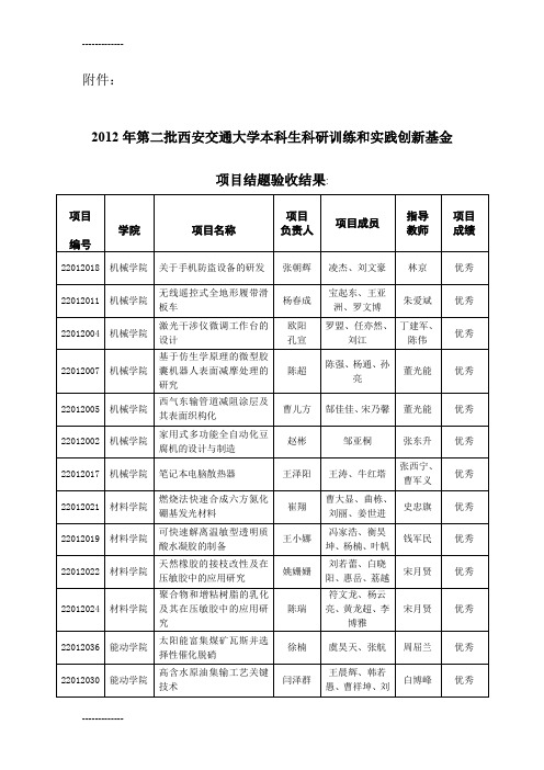 [整理]2012年第二批西安交通大学本科生科研训练和实践创新基金项目结题验收结果