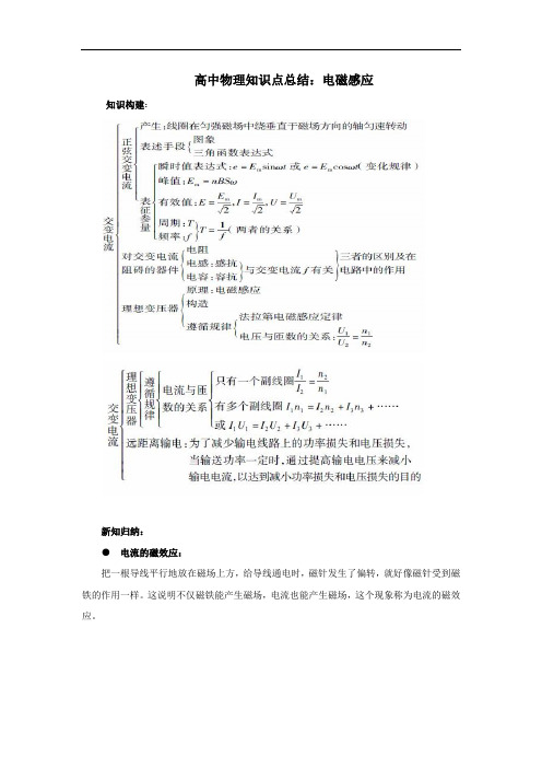 高中物理知识点总结电磁感应