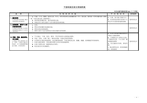 干部档案目录分类细则表 (新)