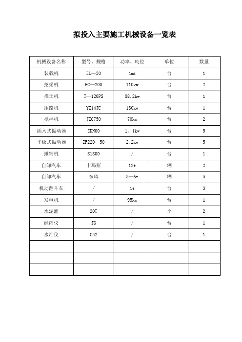 主要机械设备一览表