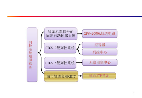 精选列车运行控制系统44列控地面设备CBTC地面设备