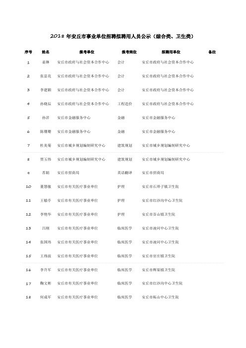 2018年安丘市事业单位招聘拟聘用人员公示综合类、卫生类