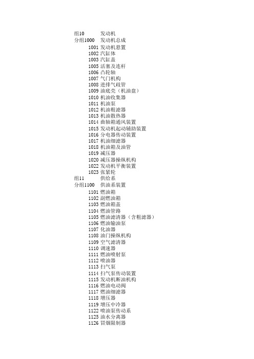 一汽汽车零部件部分代码