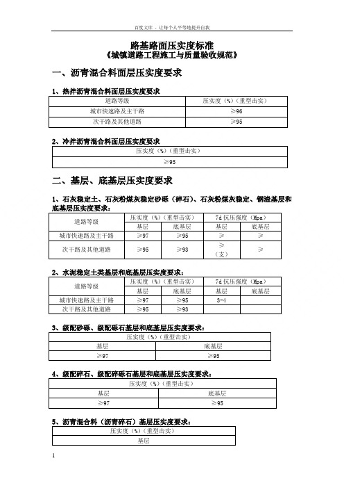 路基路面压实度标准(城镇道路验收标准)