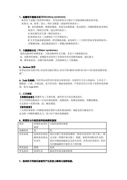 神经病学重点