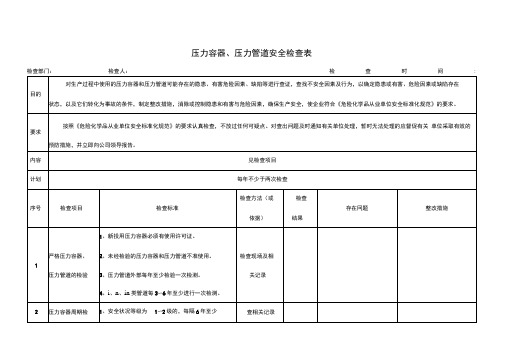 压力容器压力管道安全检查表范例