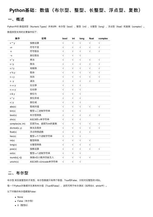 Python基础：数值（布尔型、整型、长整型、浮点型、复数）