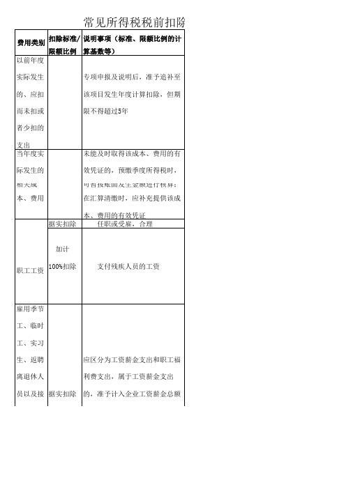 可以扣除费用明细表