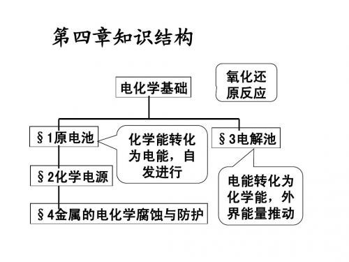 电化学基础复习