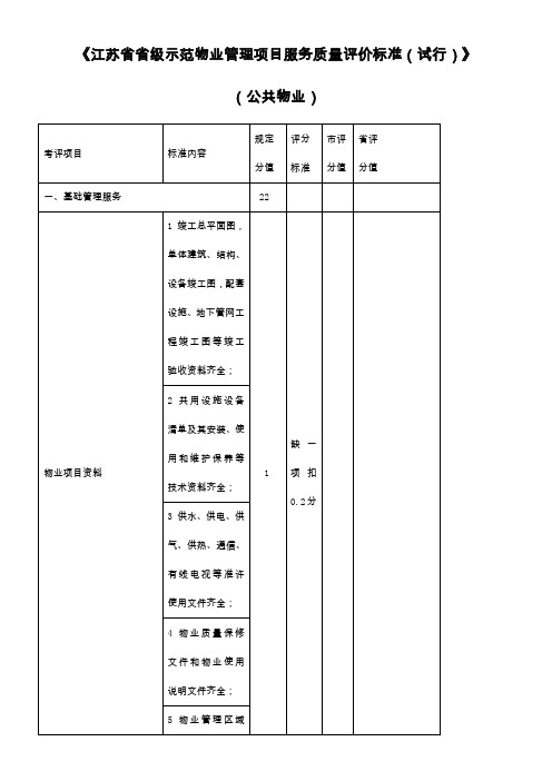 2017.1.3-江苏省省级示范物业管理项目服务质量评价标准(试行)(公共物业)要点