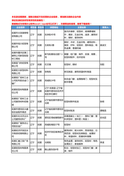 2020新版辽宁省抚顺型材工商企业公司名录名单黄页联系方式大全76家