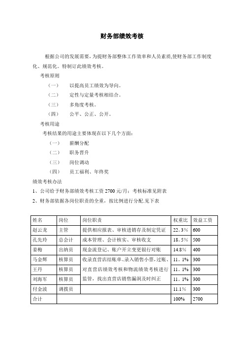 财务部绩效考核1【最新范本模板】